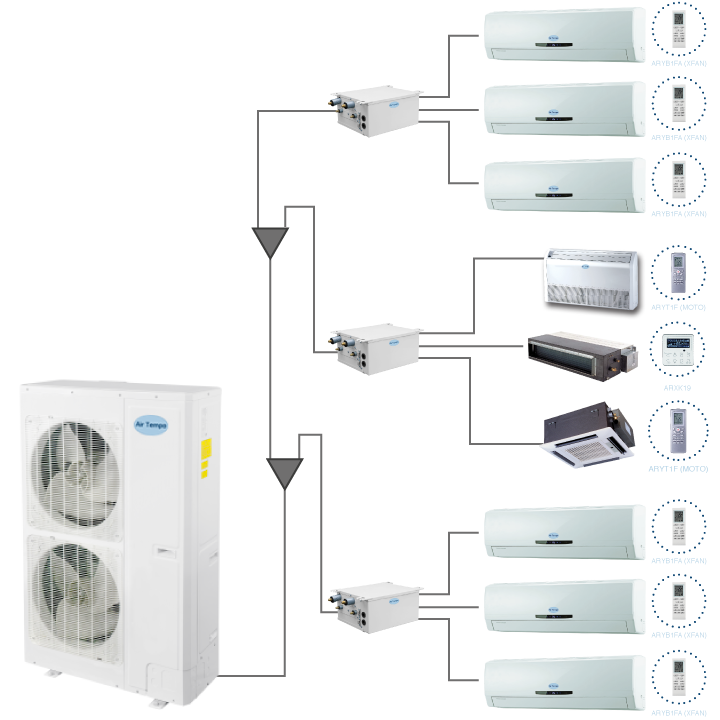 mini split super multi zone air tempo air conditionné climatisation et chauffage